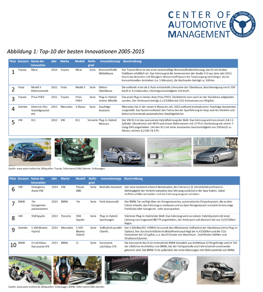 CAM_Automotive_Innovations_2015_Top10.jpg