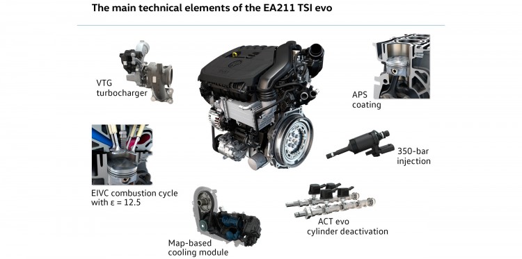 EA211 TSI Evo 2