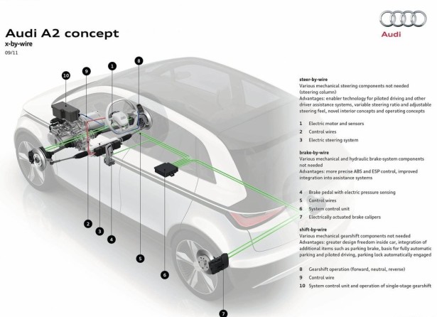 Audi-A2_Concept_2011_1024x768_wallpaper_40