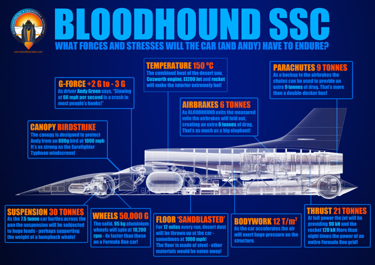 bloodhound SSC (9)