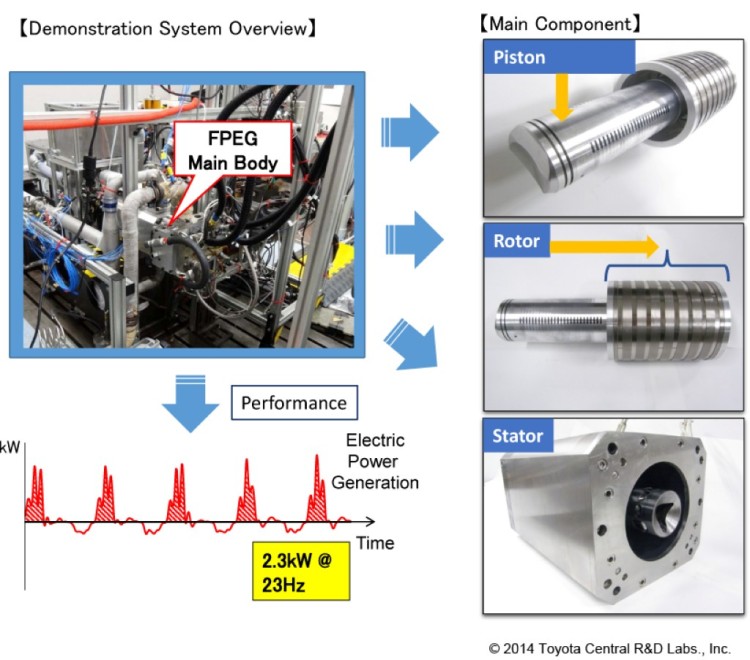 toyota-central-rd-labs-free-piston-engine-linear-generator-fpeg_100465419_l