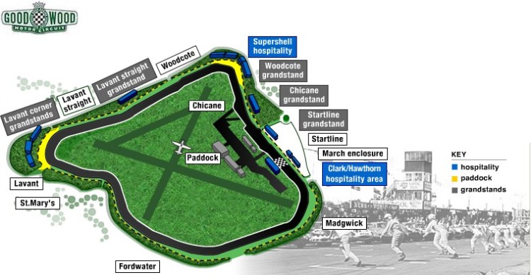 GoodwoodCircuit