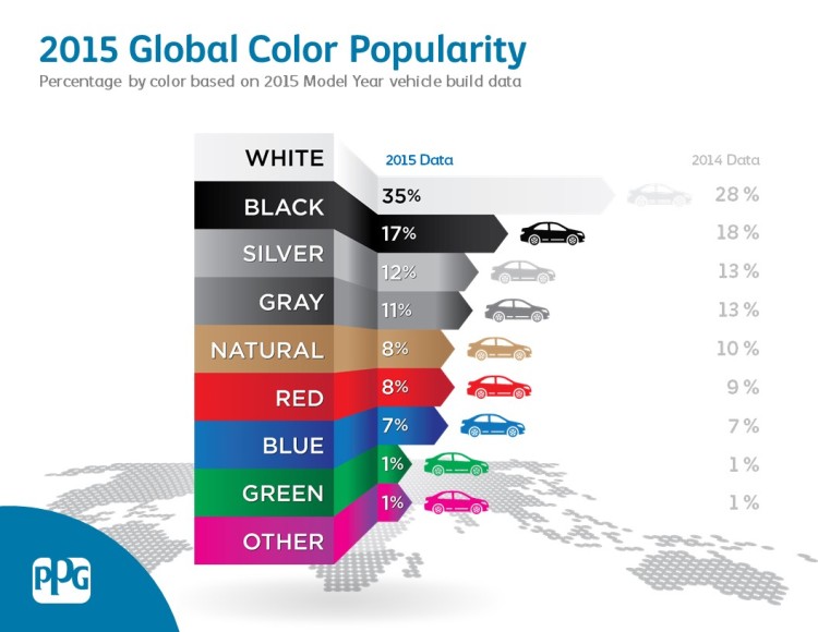 2015-Global-Color