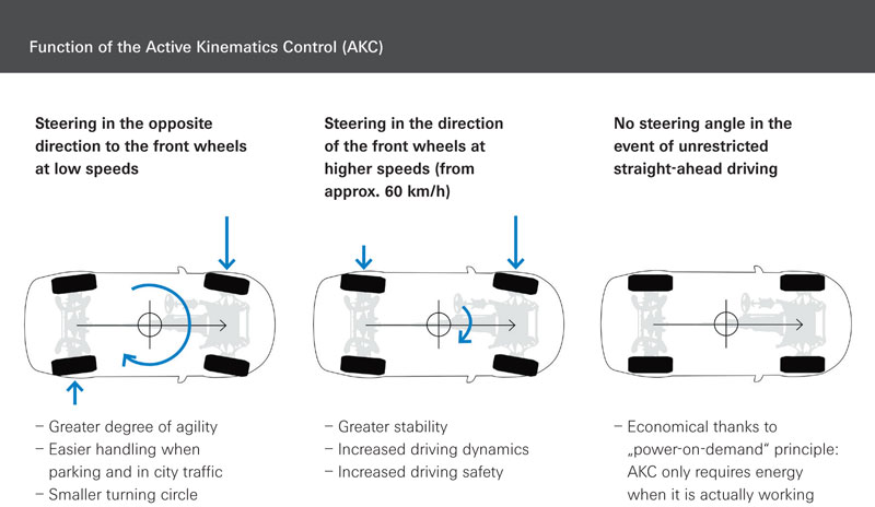 ZF-Active-Kinematics-Control-syatem-function