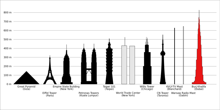 2000px-BurjKhalifaHeight.svg