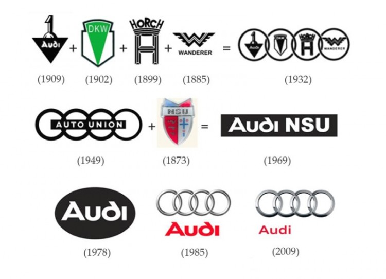 logo-audi-evolution