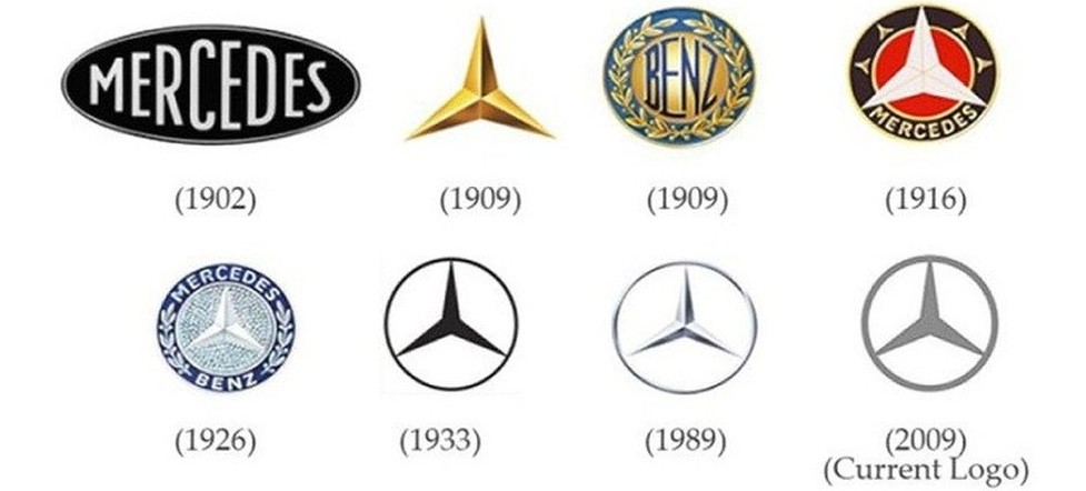Mercedes-Benz — evolução do logótipo ao longo dos tempos