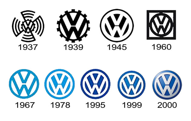A História dos Logótipos: Volkswagen