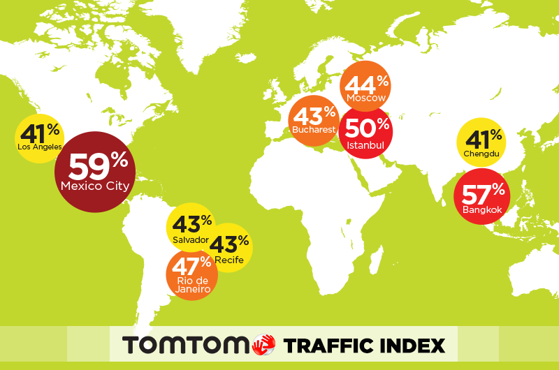 Índice de Tráfego Global Anual