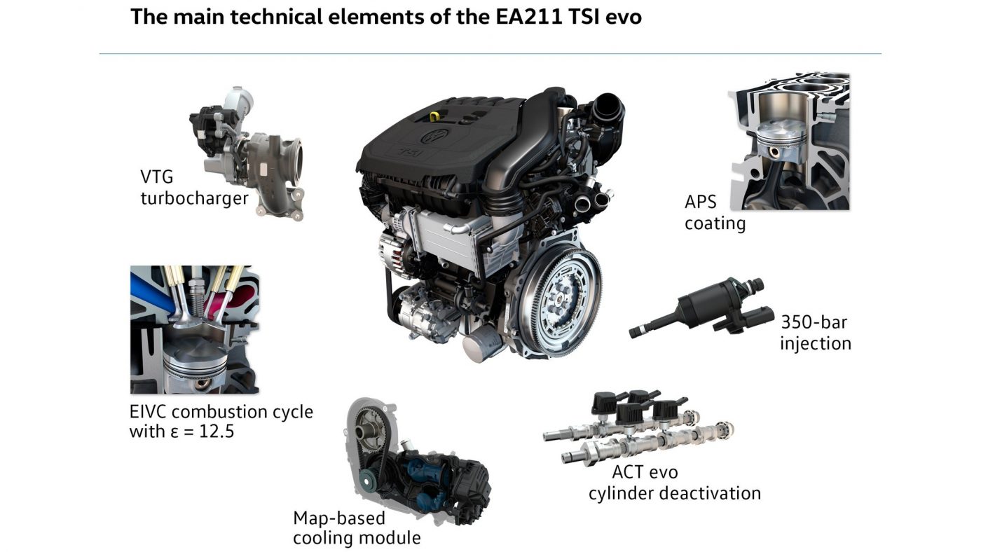 EA211 TSI Evo 2