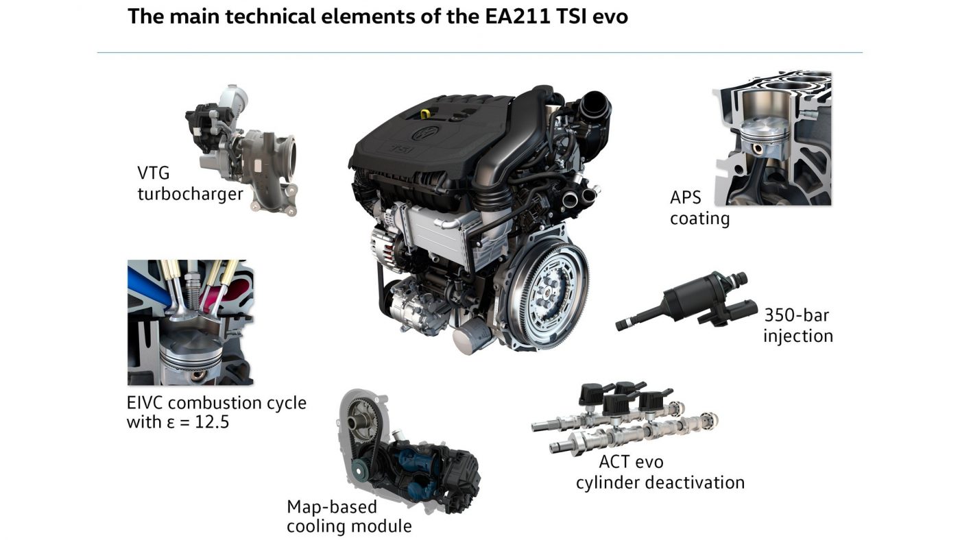 EA211 TSI Evo 2