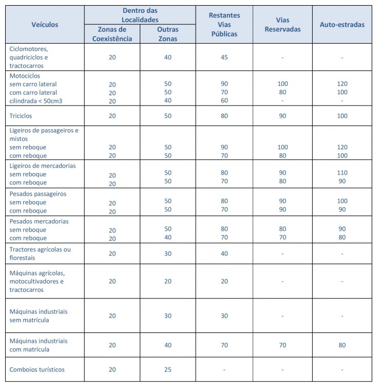 LimitesVelocidade-page-001