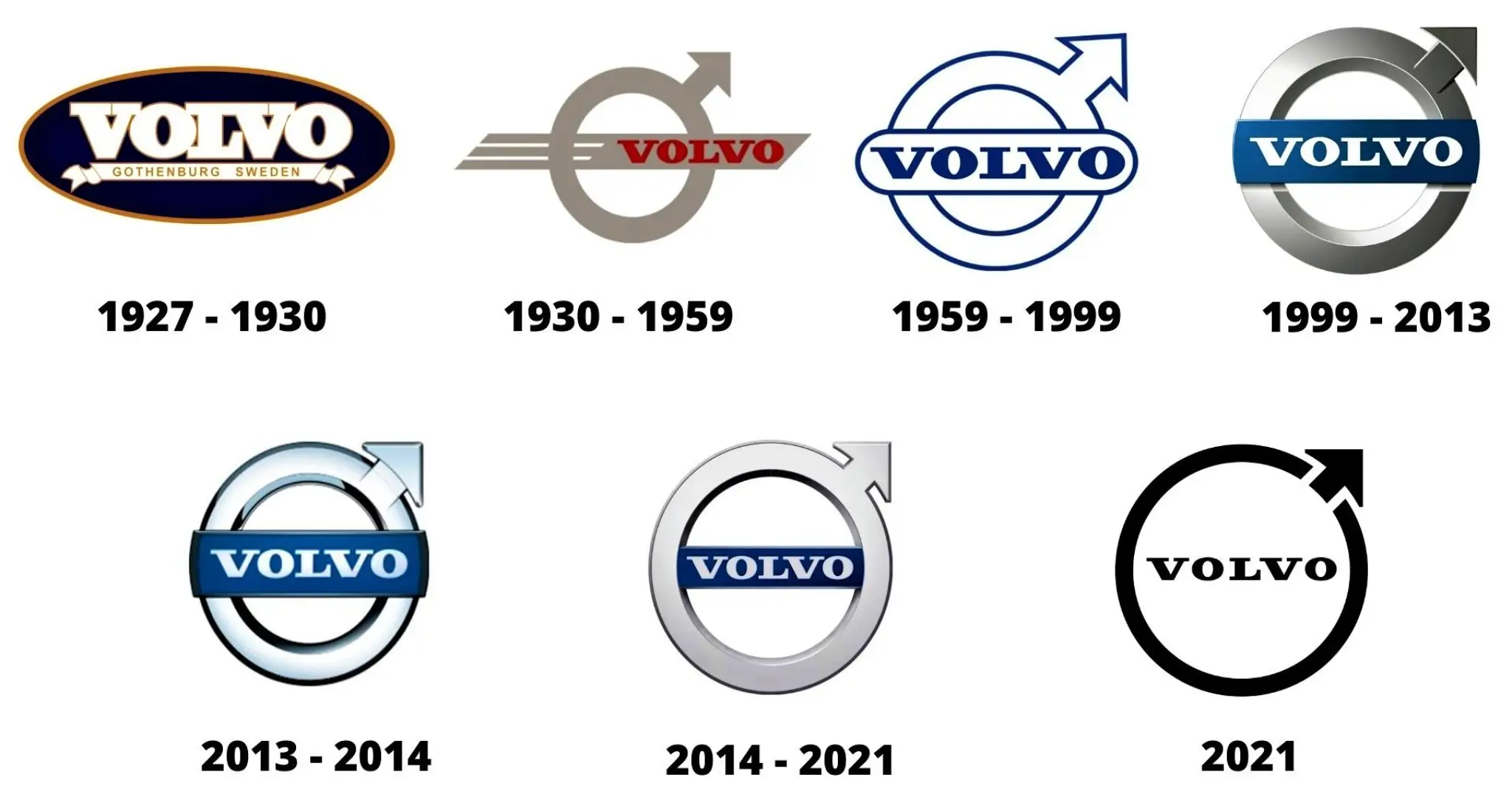 Evolução do logótipo da Volvo 