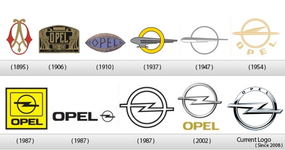 Evolução Logótipo da Opel