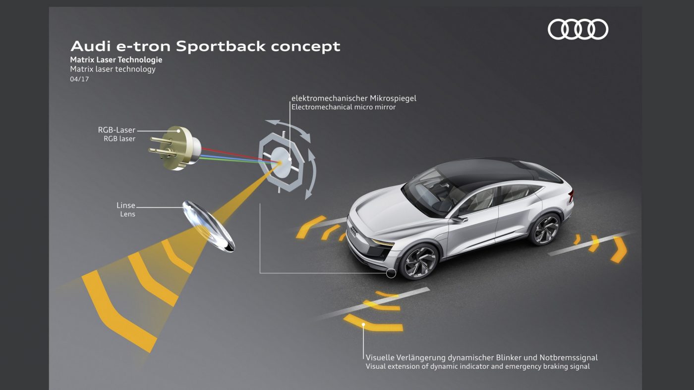 2017 Audi e-tron Sportback Concept