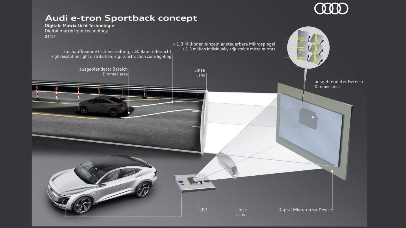 2017 Audi e-tron Sportback Concept