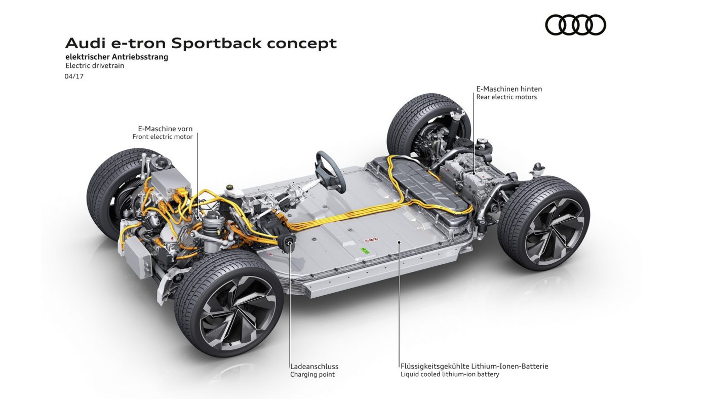 2017 Audi e-tron Sportback Concept