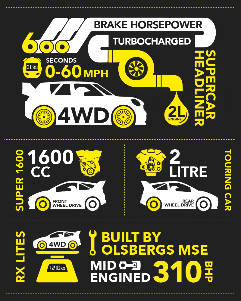 Supercar Rallycross