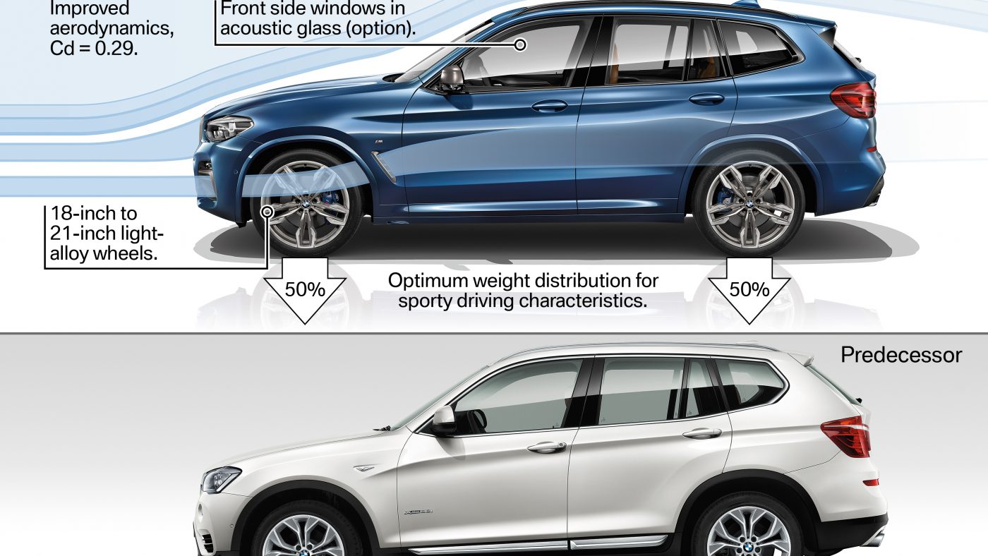 BMW X3 — comparação da geração G01 com F25