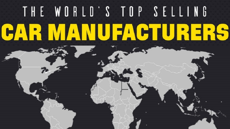 Marcas mais vendidas no mundo, por país, 2016
