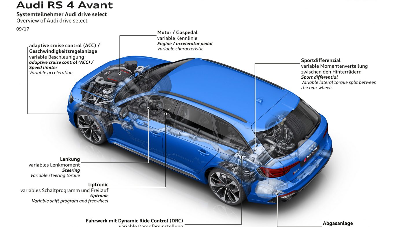 Audi RS4 Avant B9