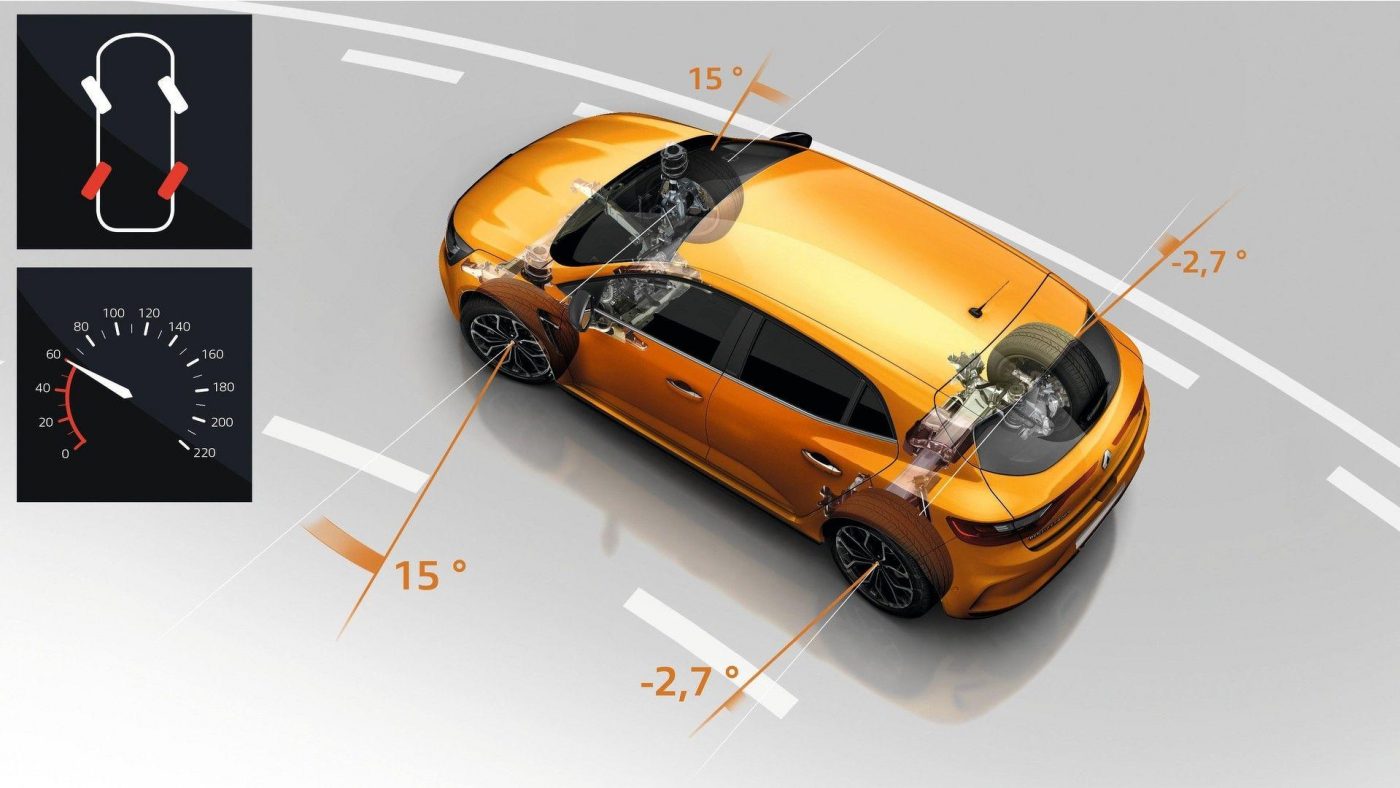 Renault Mégane RS — 4CONTROL. Abaixo dos 60 km/h o sistema 4Control vira as rodas no sentido oposto às rodas dianteiras para aumentar a agilidade em curva. No modo Race, este modo de funcionamento fica ativo até aos 100 km/h.