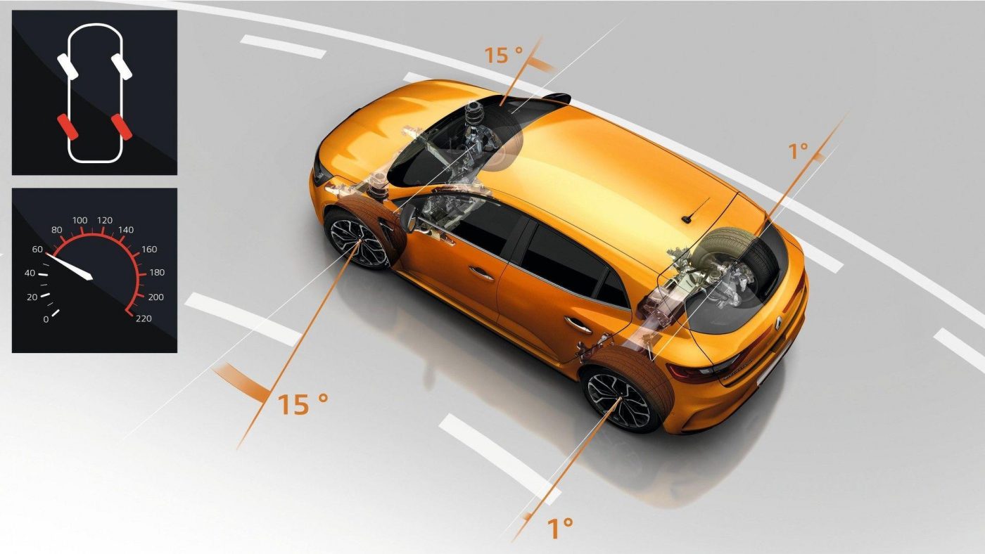 Renault Mégane RS — 4CONTROL. A alta velocidade o sistema opera de forma oposta, assumindo a mesma direção das rodas dianteiras para incrementar a estabilidade a alta velocidade.