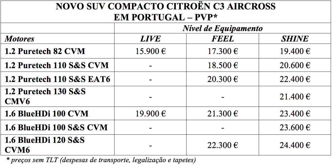 citroen c3 aircross preços portugal