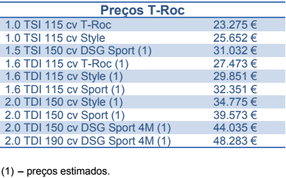 preços volkswagen T-roc portugal