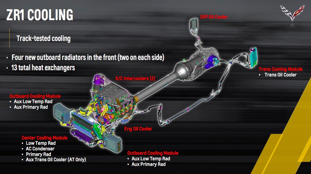 Chevrolet Corvette ZR1 - arrefecimento