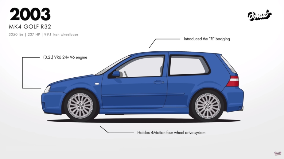 Volkswagen Golf R32