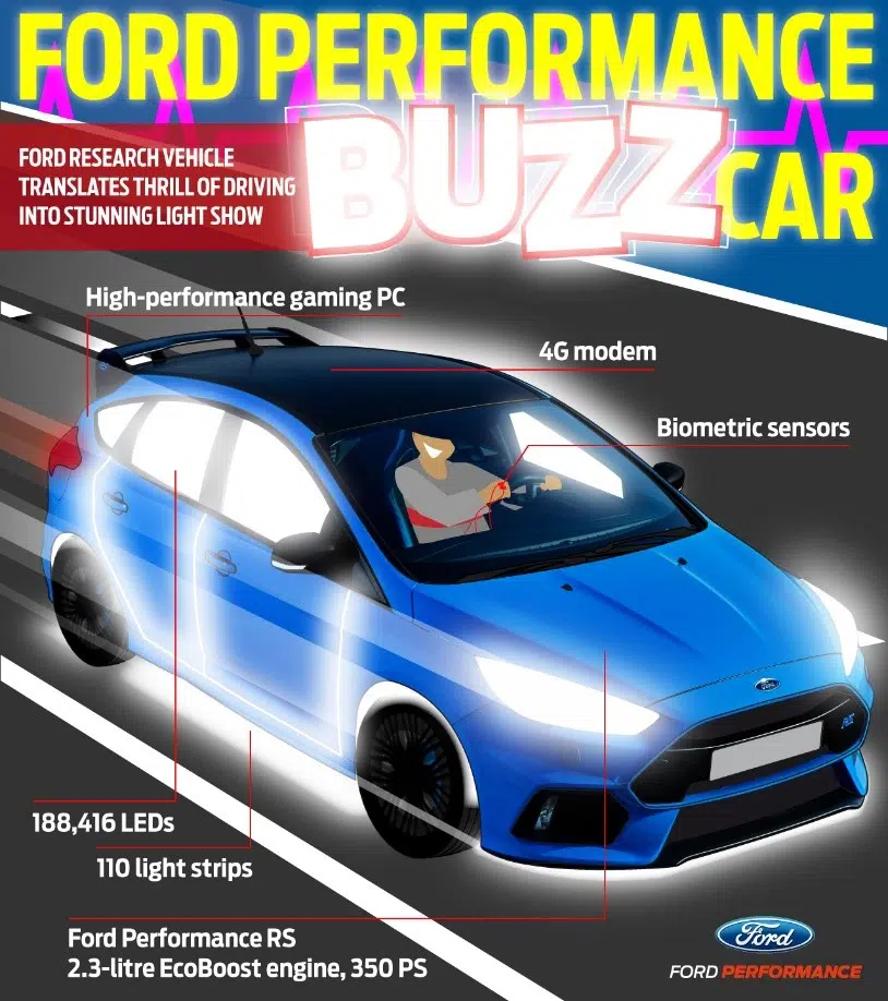 ford buzz moments