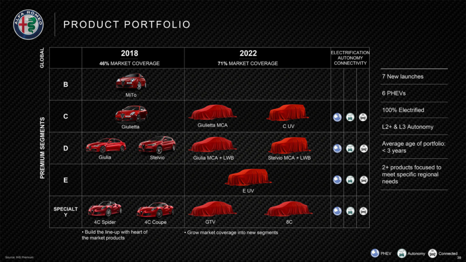 Plano Alfa Romeo