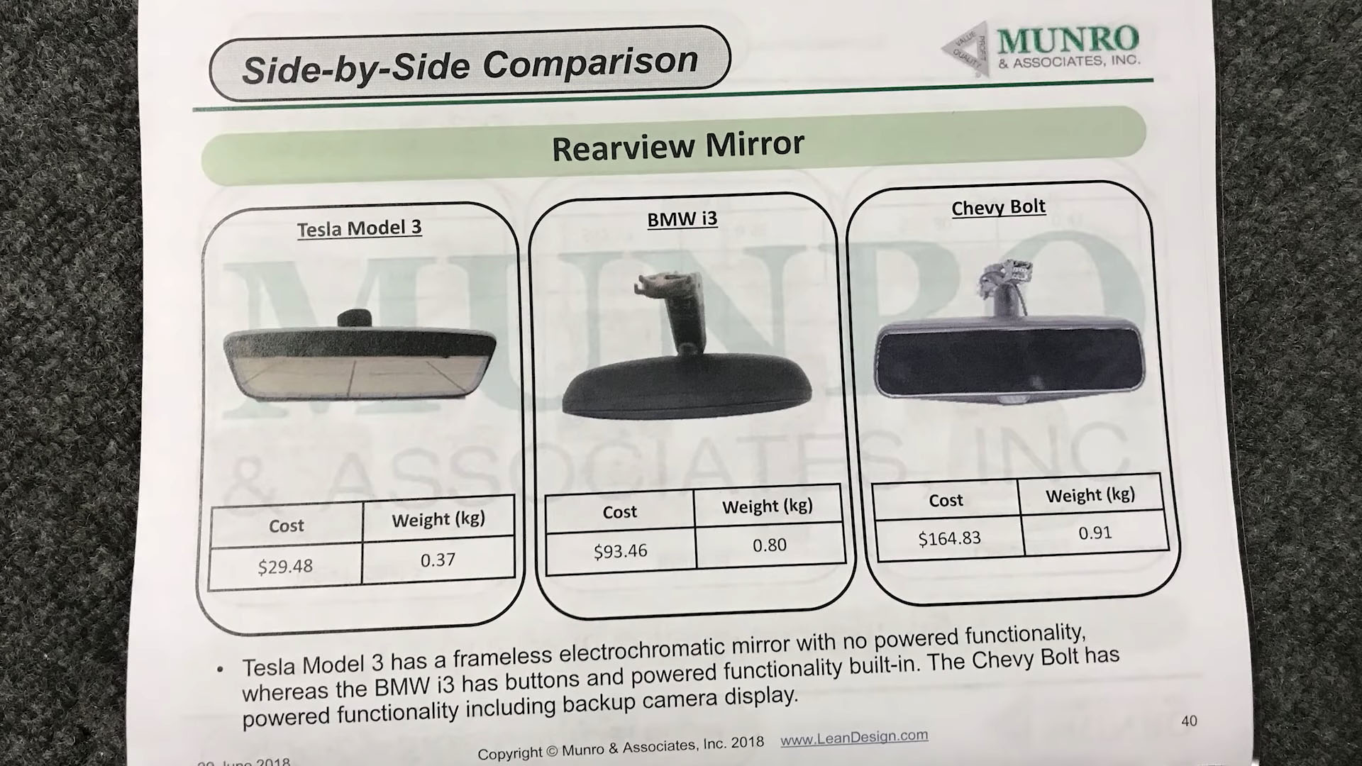 Tesla Model 3, comparação retrovisores