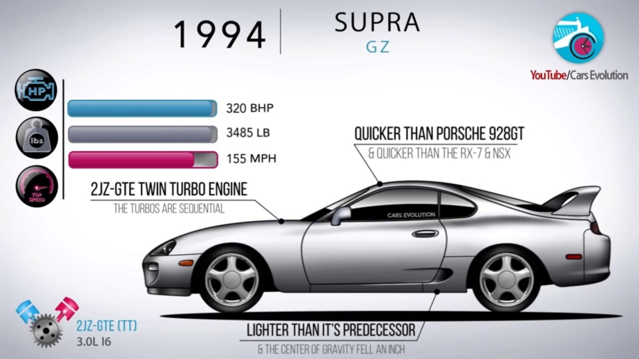 Toyota Supra (A80)