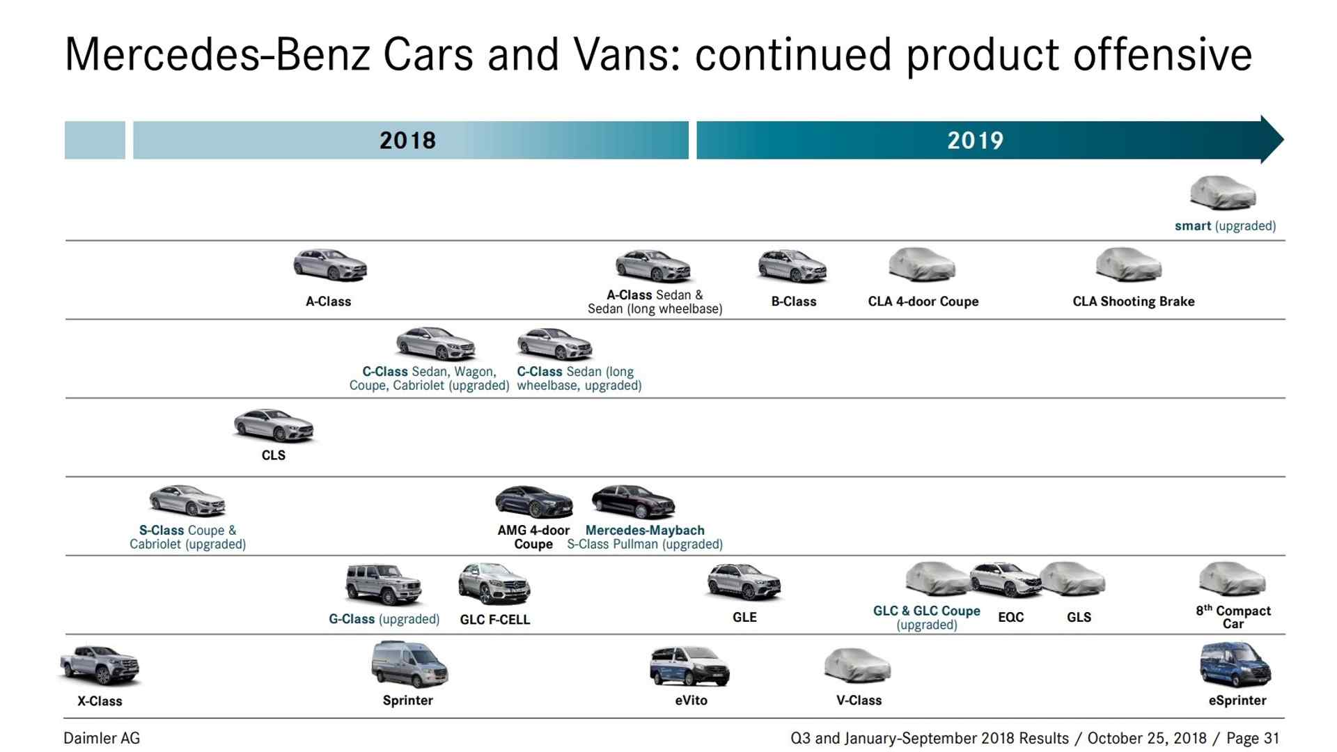 Calendário Mercedes-Benz 2019