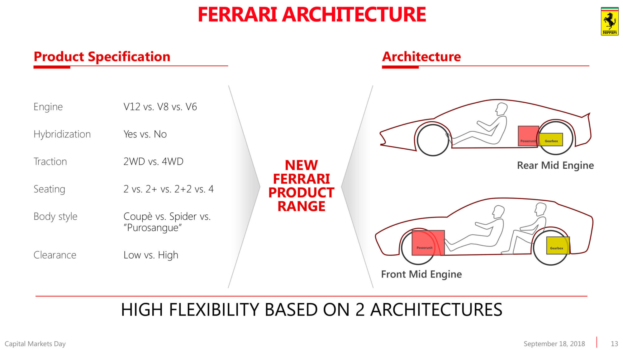 Ferrari planos futuro