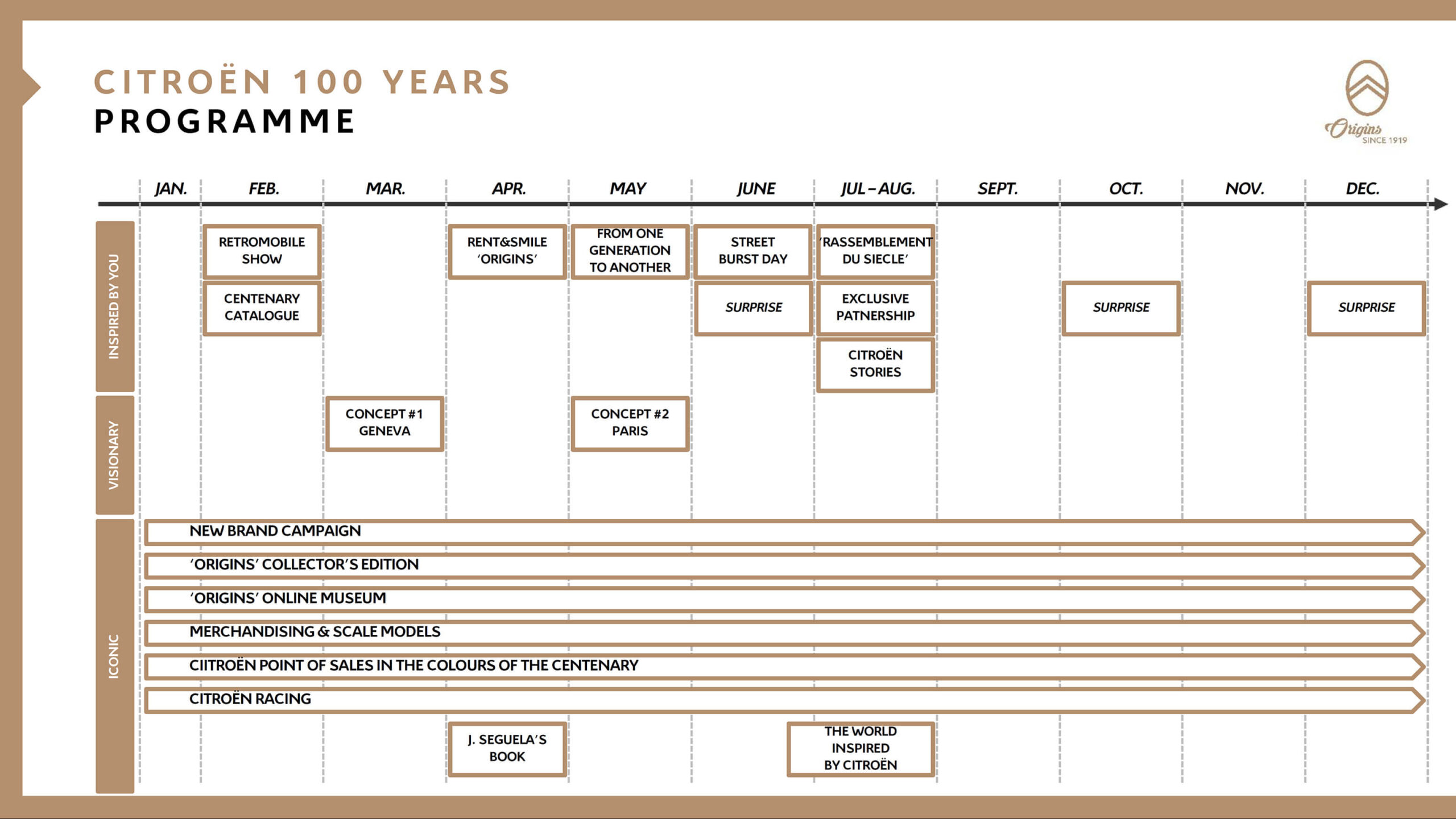 Calendário Comemorações 100 anos Citroën