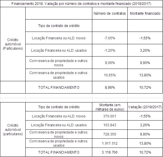 Financiamento Usados