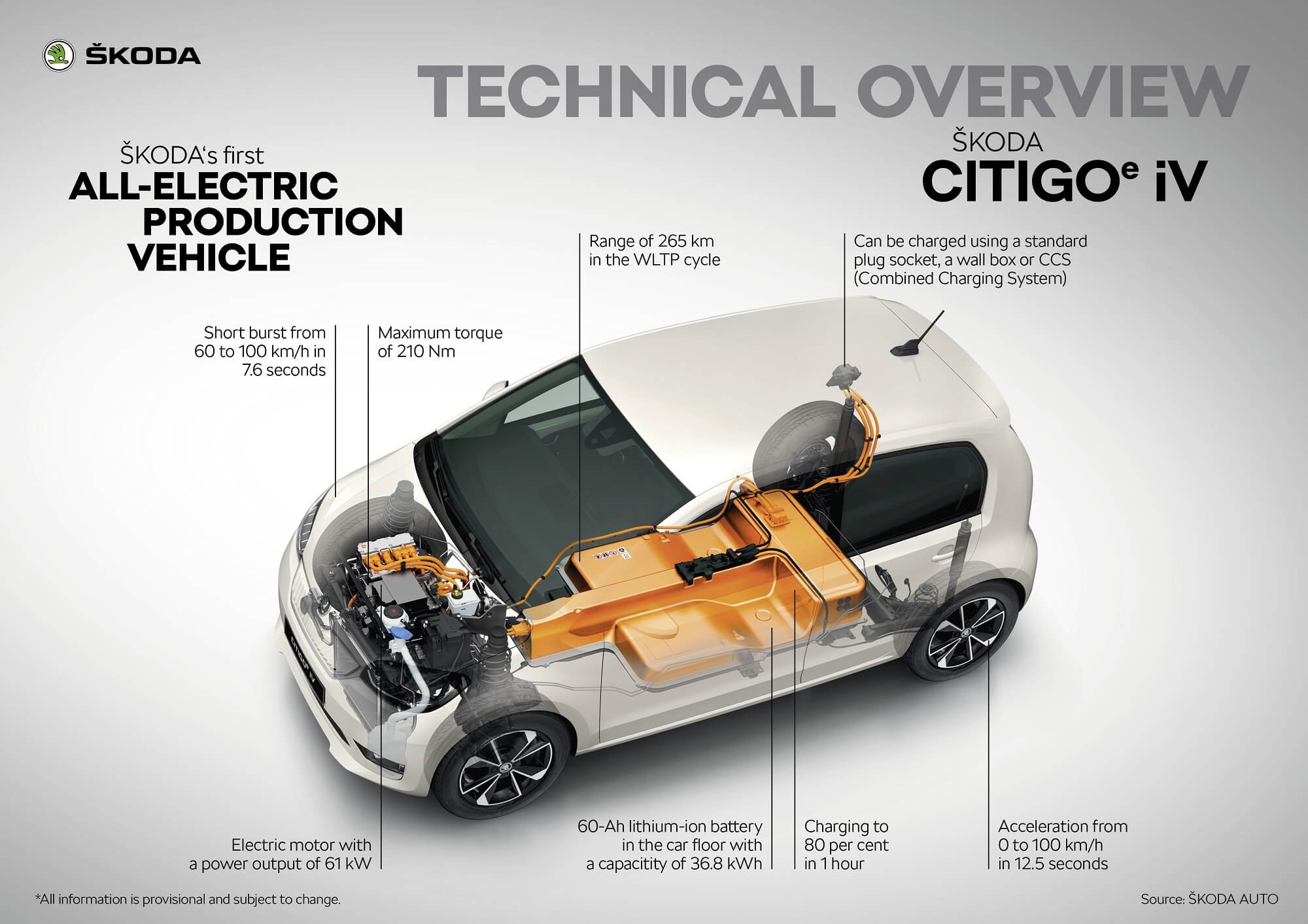 Skoda Citigo-e iV