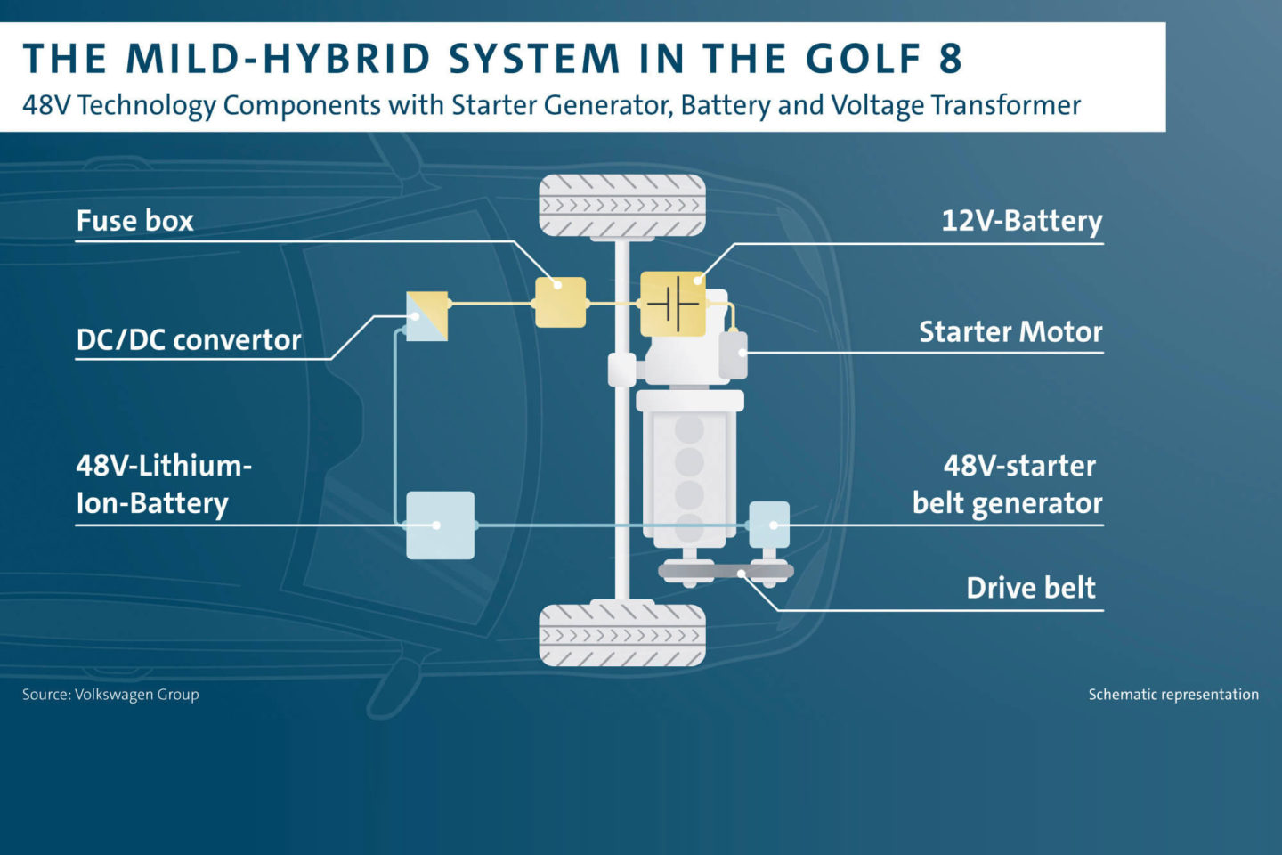 Volkswagen Golf mild-hybrid