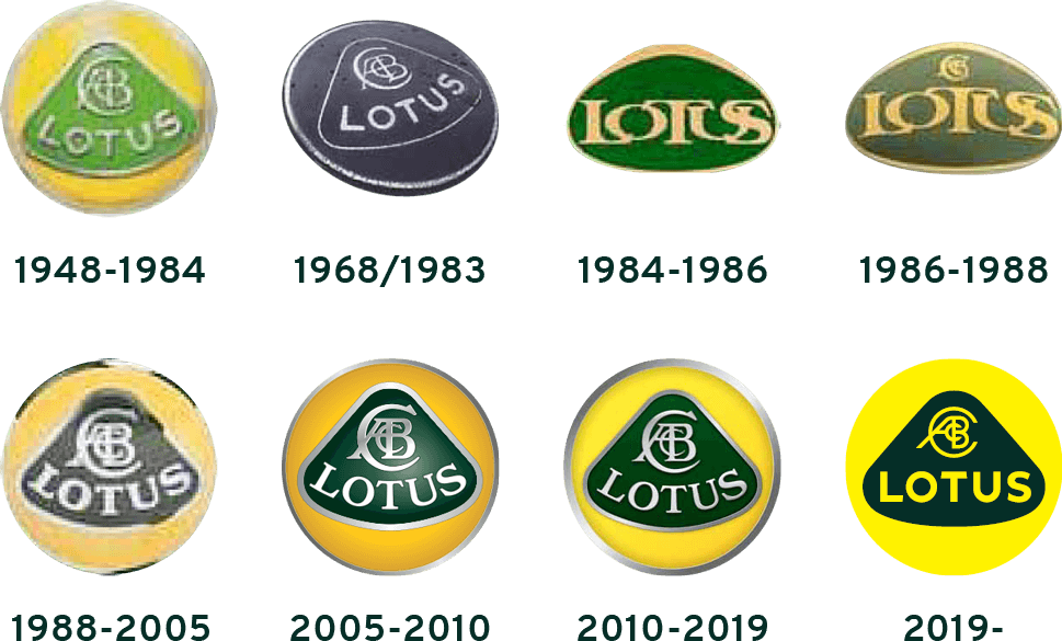 Lotus logo