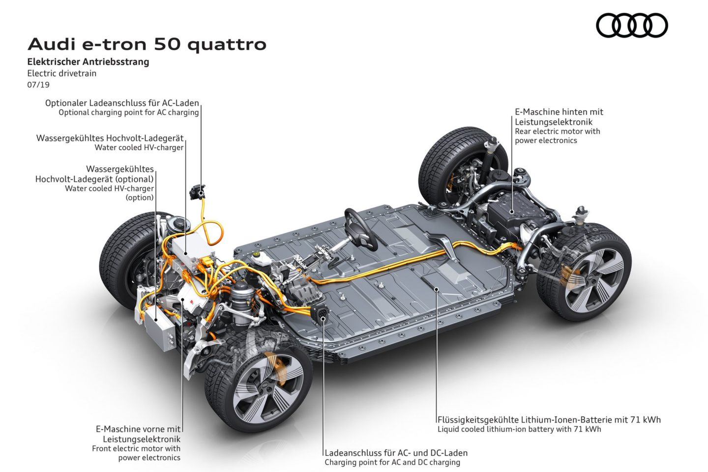 Audi e-tron 50 quattro