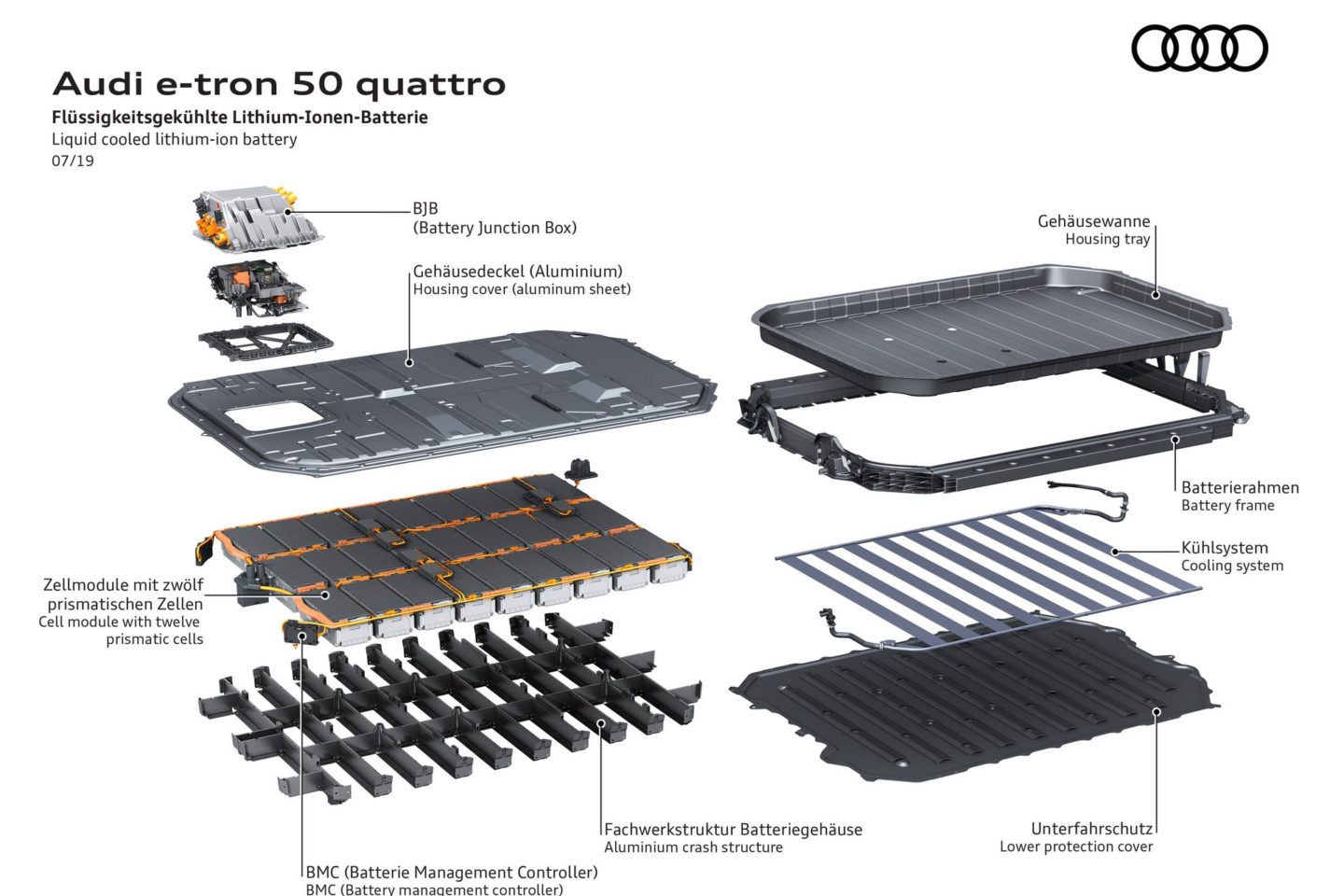 Audi e-tron 50 quattro