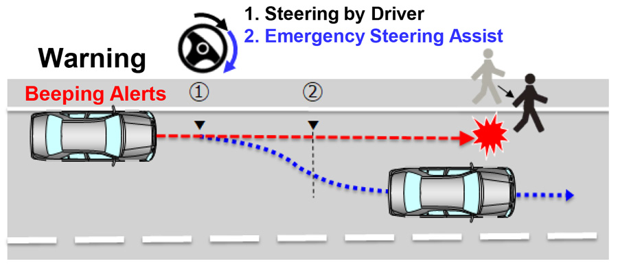 Toyota Acceleration Suppression Function