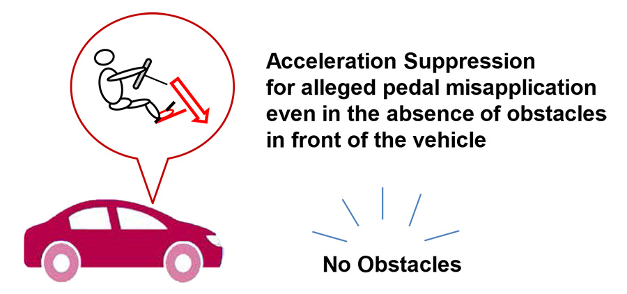 Toyota Acceleration Suppression Function