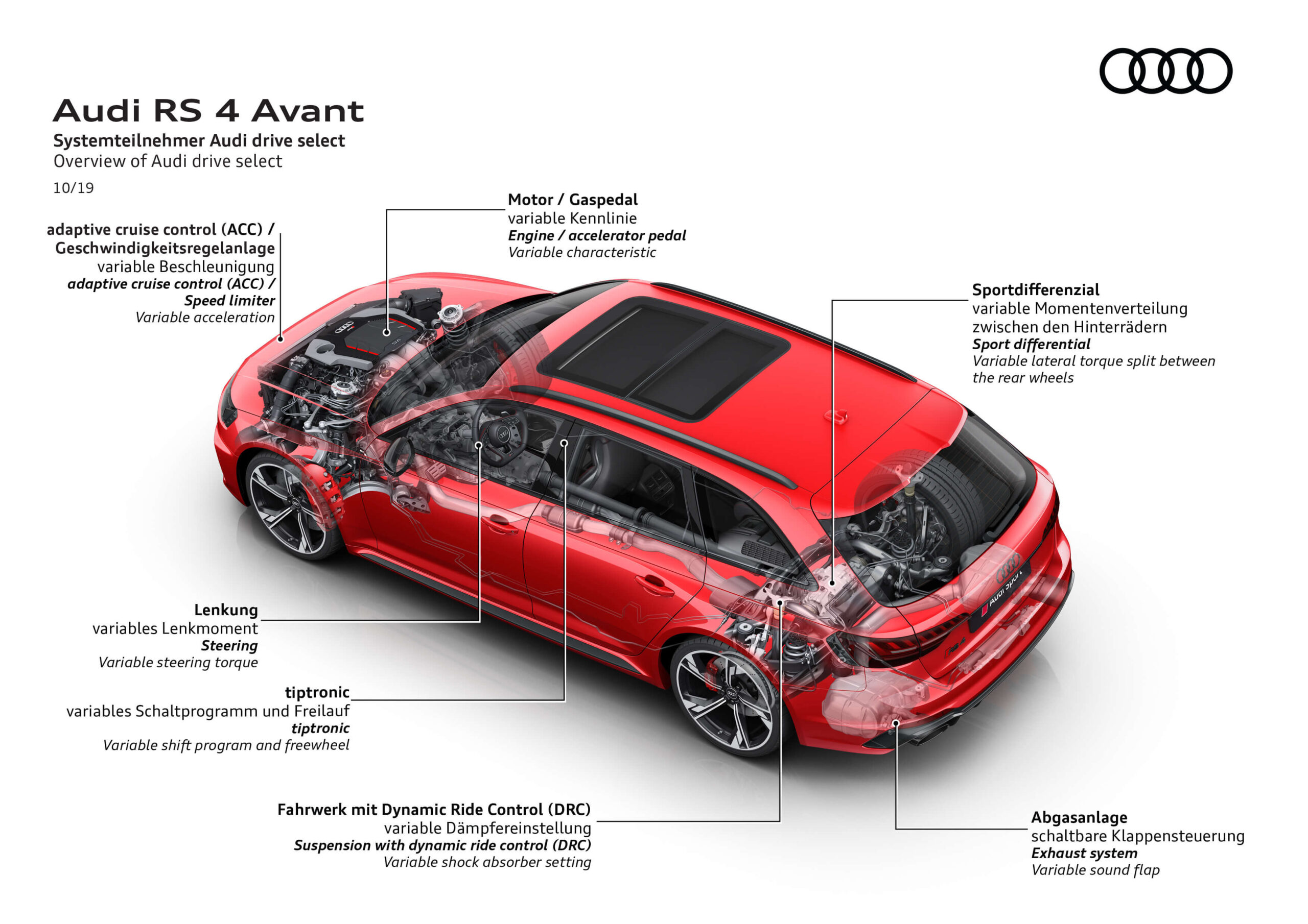 Audi RS 4 Avant 2020