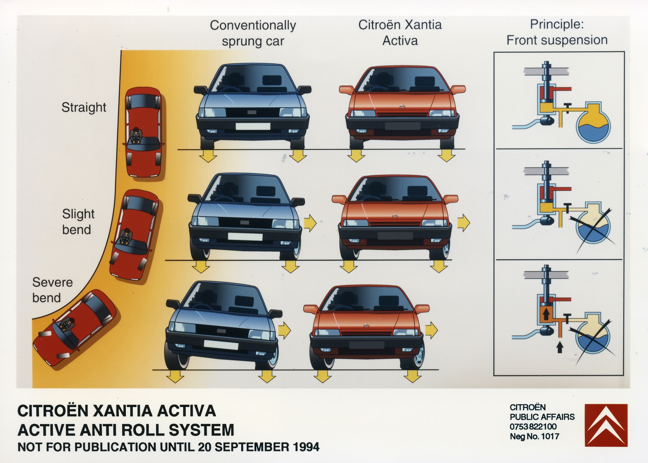 Suspensão hidractiva do Citroën Xantia Activa V6
