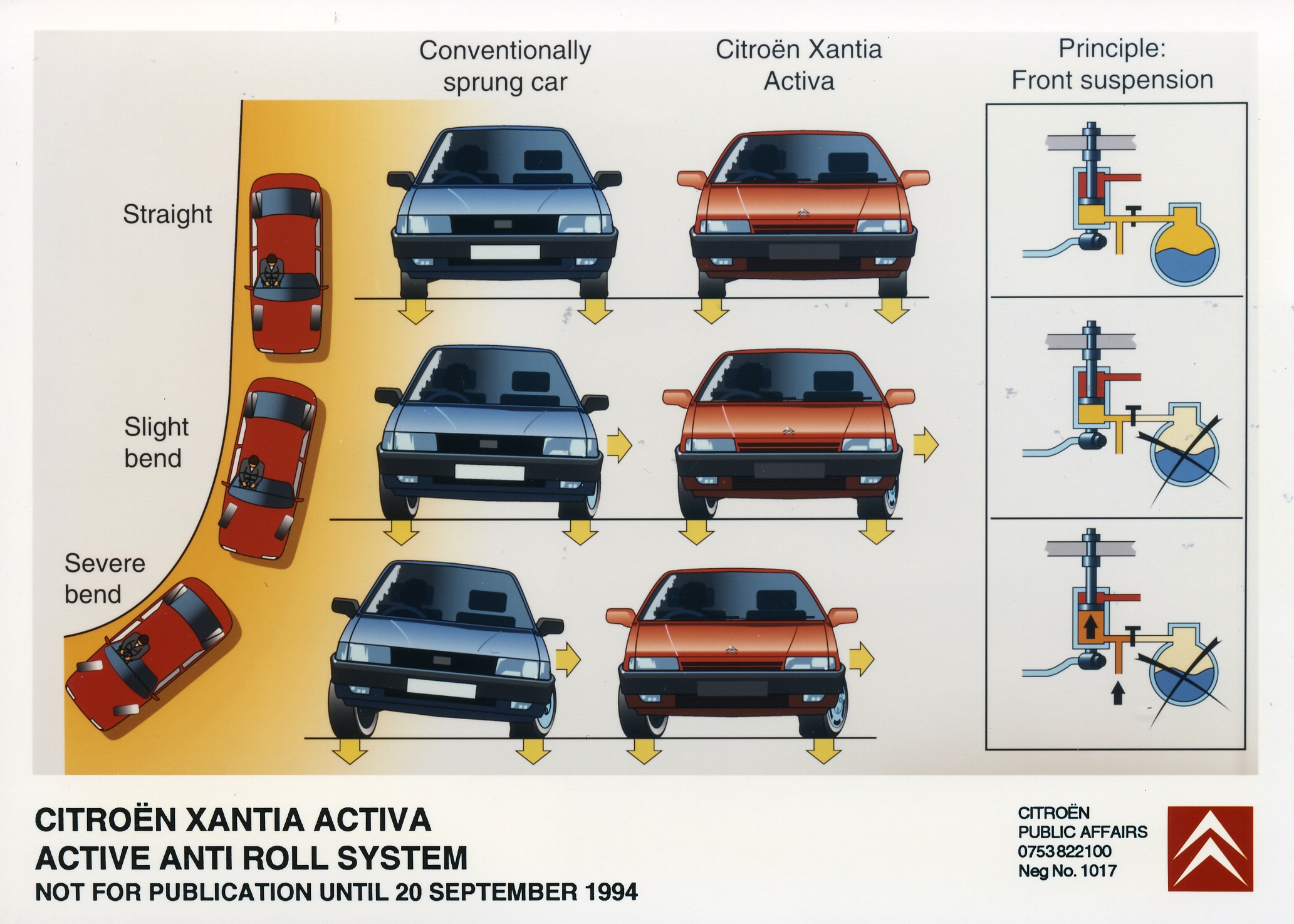 Infografia a explicar a ação da suspensão Hydractive