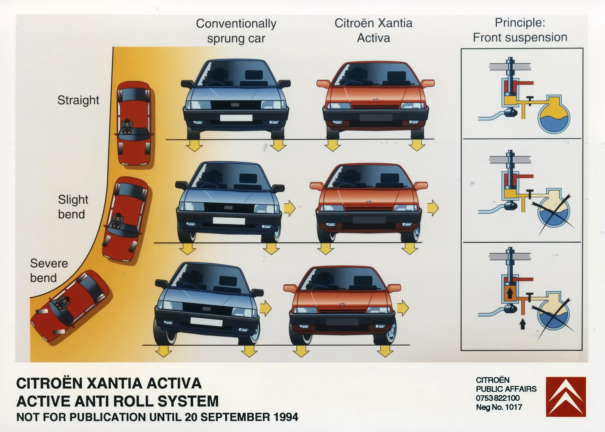 Infografia a explicar a ação da suspensão Hydractive